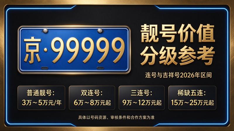 2026年最新北京车牌租赁服务展示